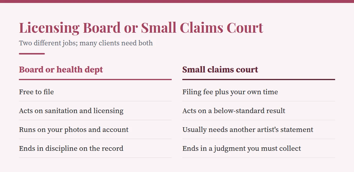 Summary card: Licensing Board or Small Claims Court