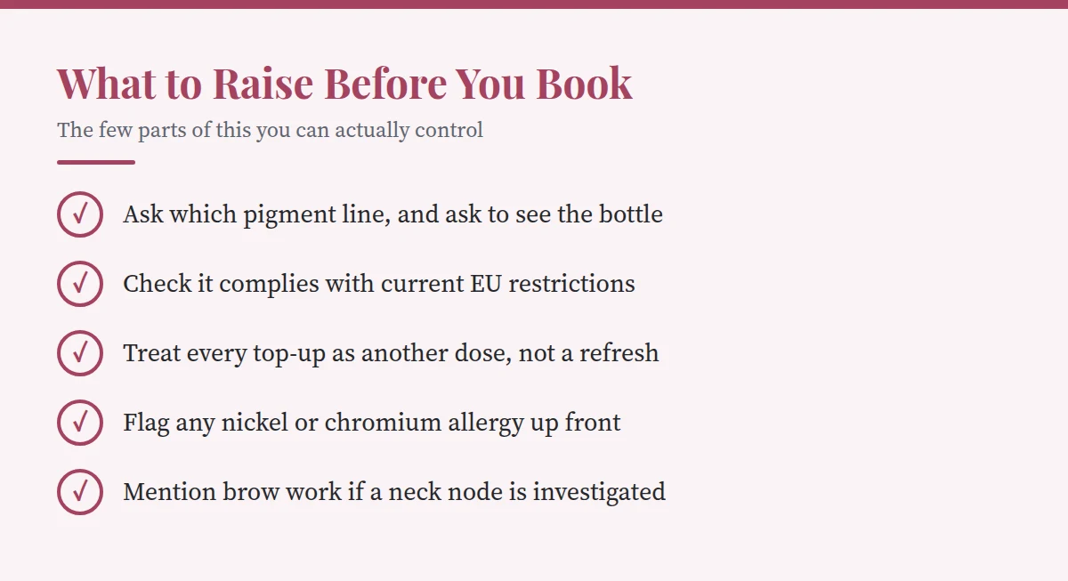 Summary card: What to Raise Before You Book