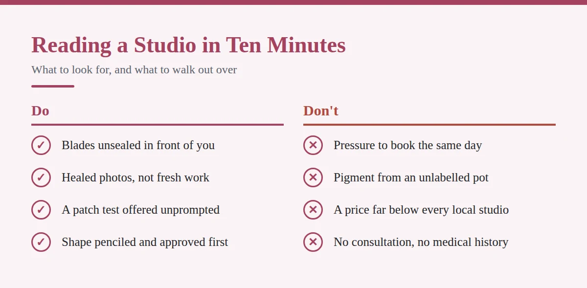 Summary card: Reading a Studio in Ten Minutes