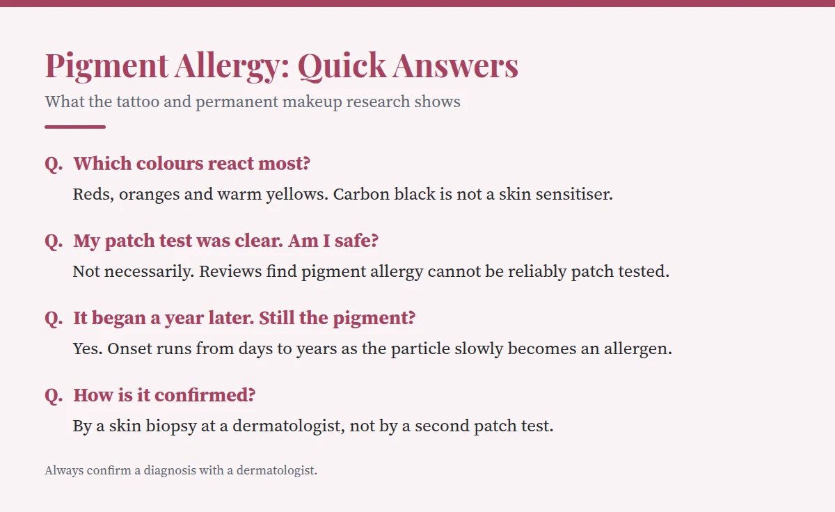 Summary card: Pigment Allergy: Quick Answers
