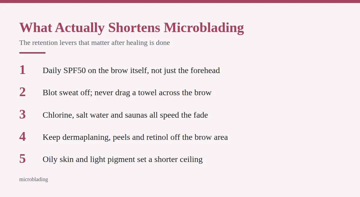 Summary card: What Actually Shortens Microblading